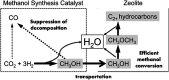 Fig. 11