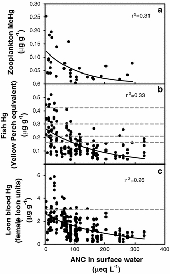 Fig. 5