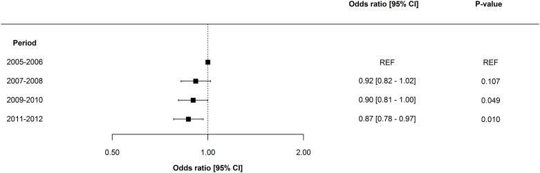 Fig 2