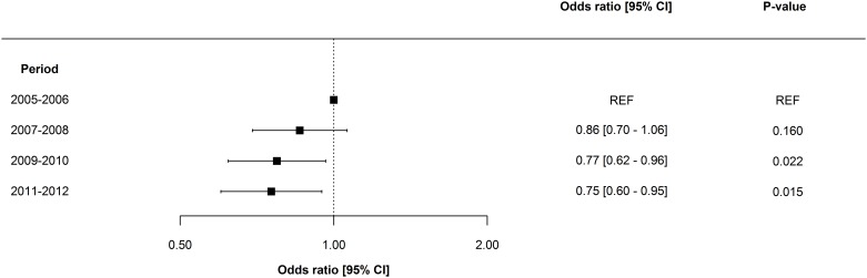 Fig 3