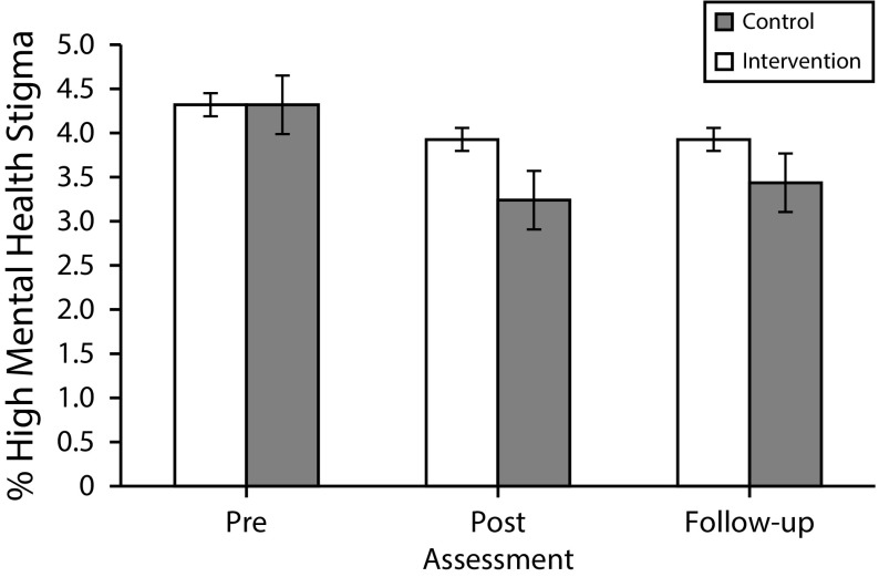 FIGURE 3—