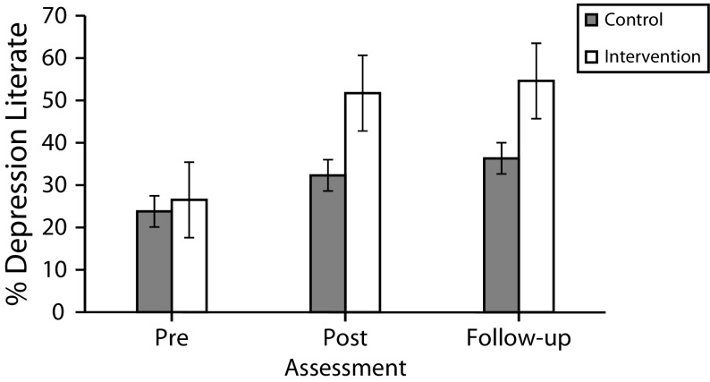 FIGURE 2—