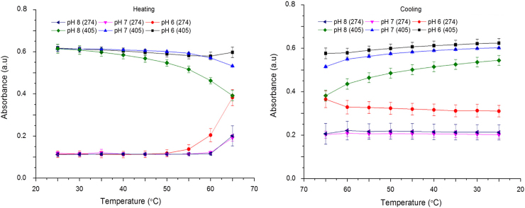 Fig. 6.