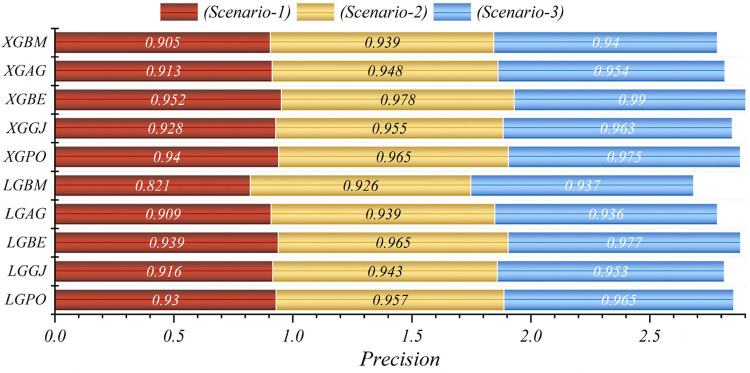 Figure 11