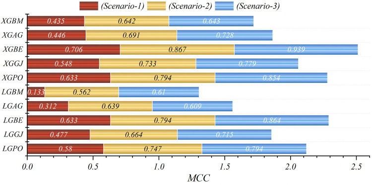 Figure 14