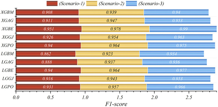 Figure 13