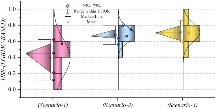 Figure 19