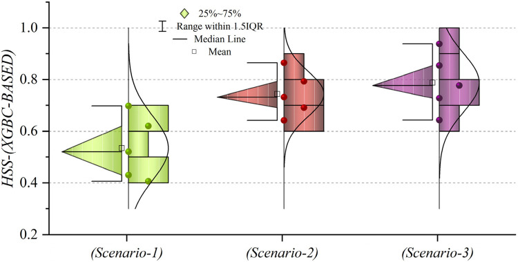 Figure 20