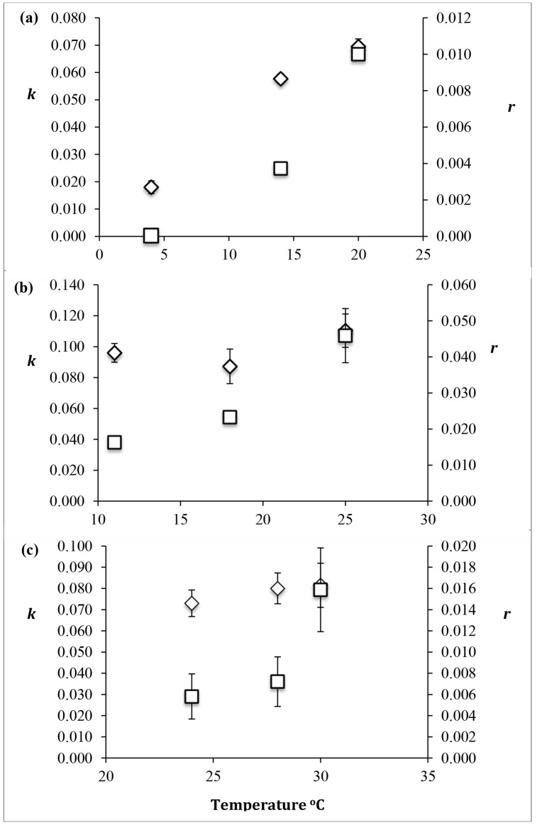 Fig 5