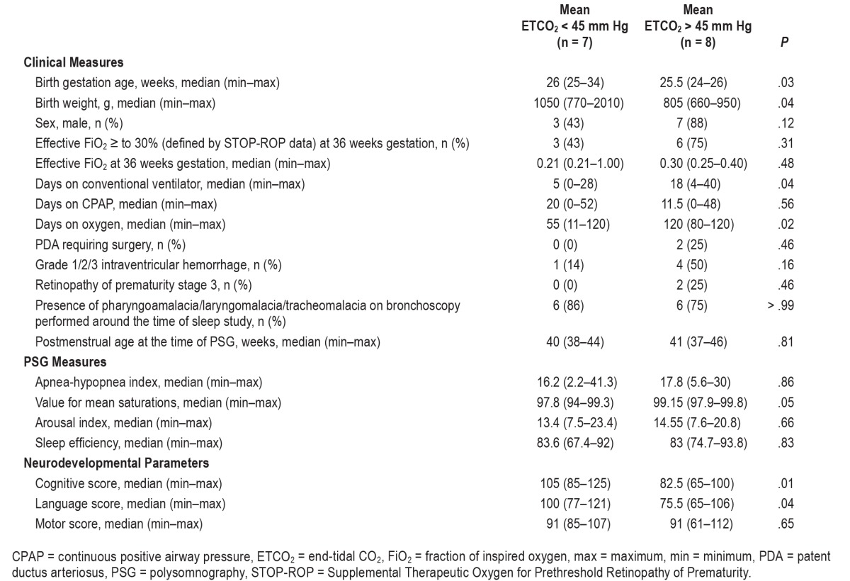 graphic file with name jcsm.13.11.1311.t02.jpg