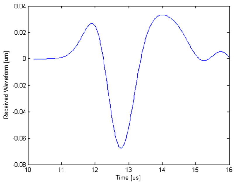 Fig. 6