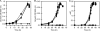 FIG. 5.