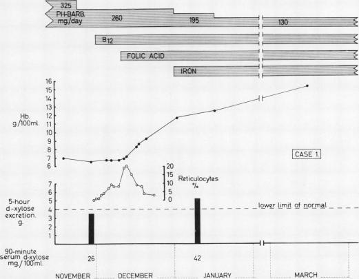 graphic file with name jclinpath00358-0017-a.jpg