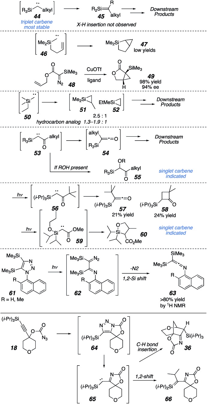 Scheme 7