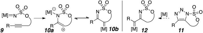 Scheme 2