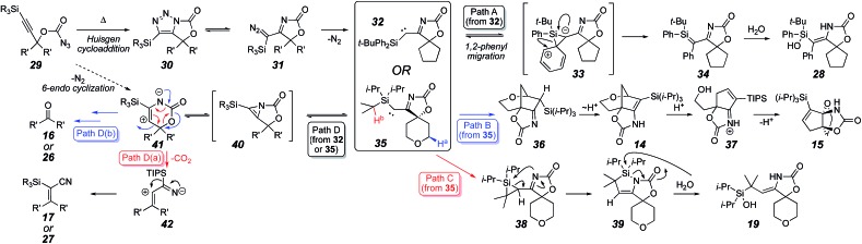 Scheme 6