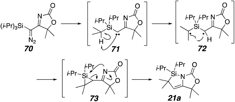 Scheme 8