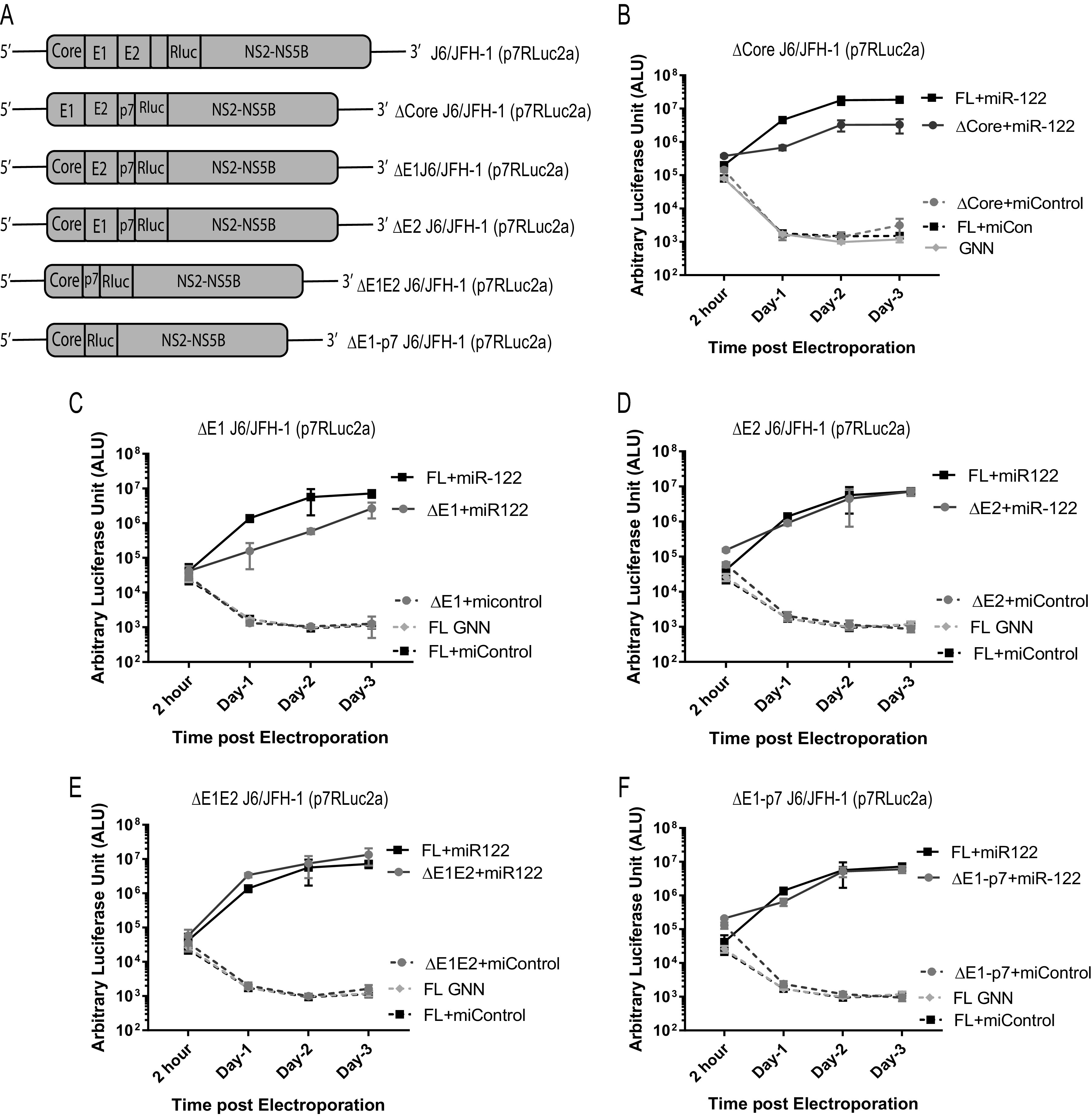 FIG 3