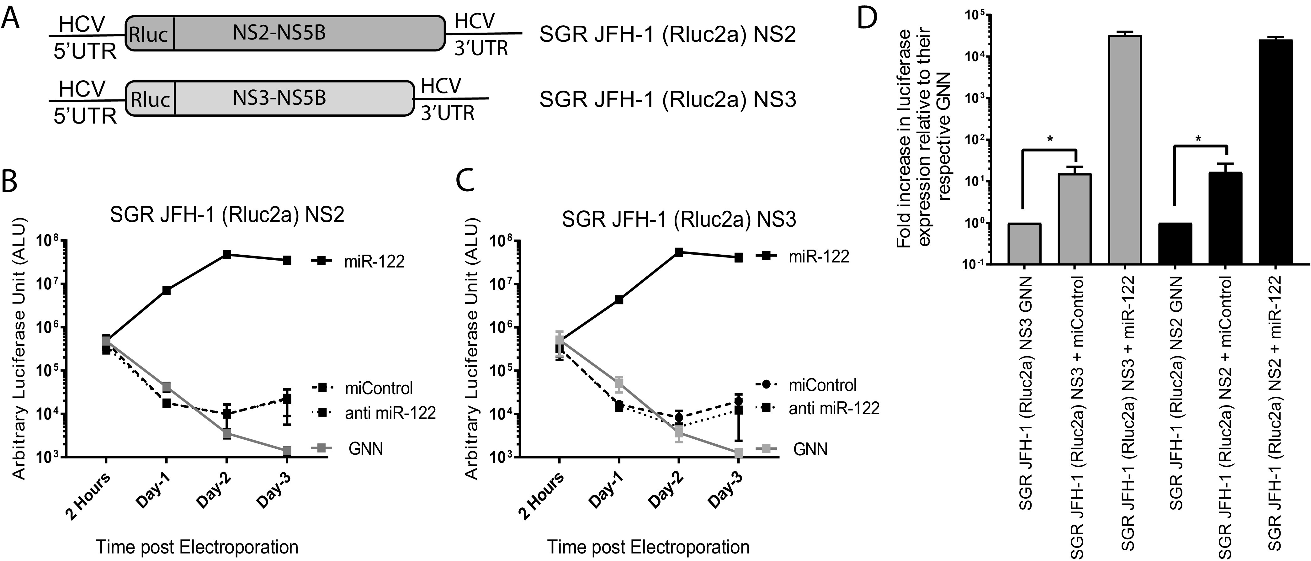 FIG 4