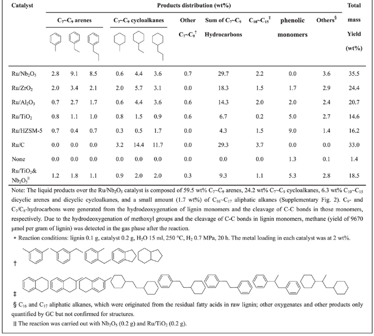 graphic file with name ncomms16104-t1.jpg