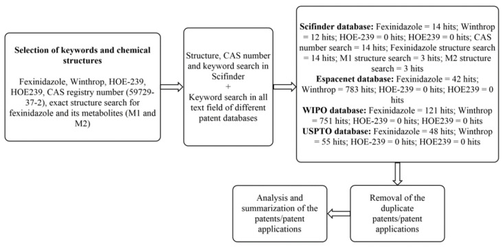 Scheme 3