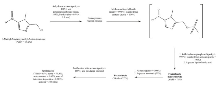 Scheme 7