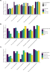 Distribution of policy intervention types and perceptions of their effectiveness.