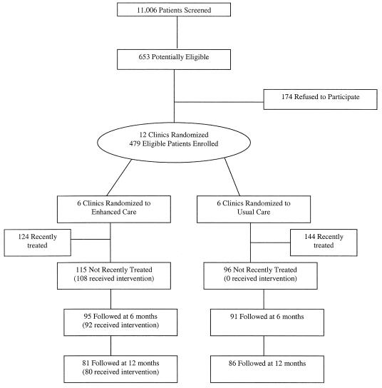 FIGURE 1