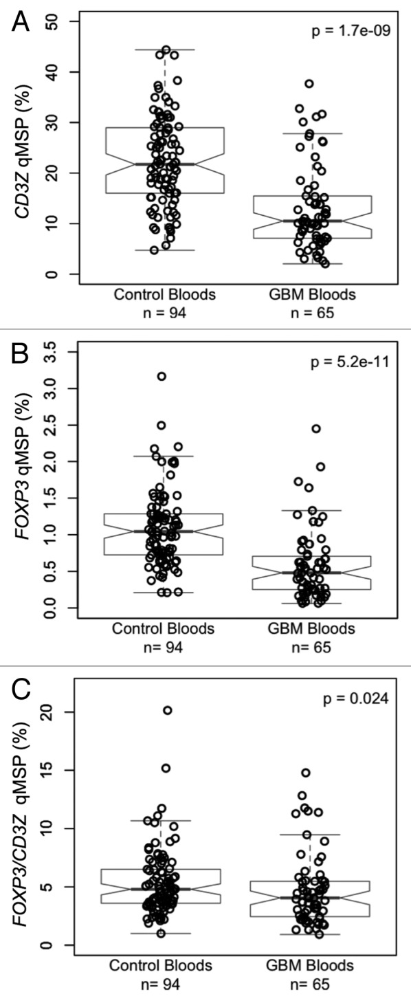 Figure 3.
