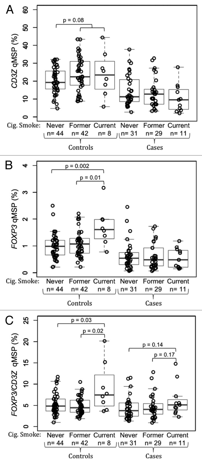 Figure 4.
