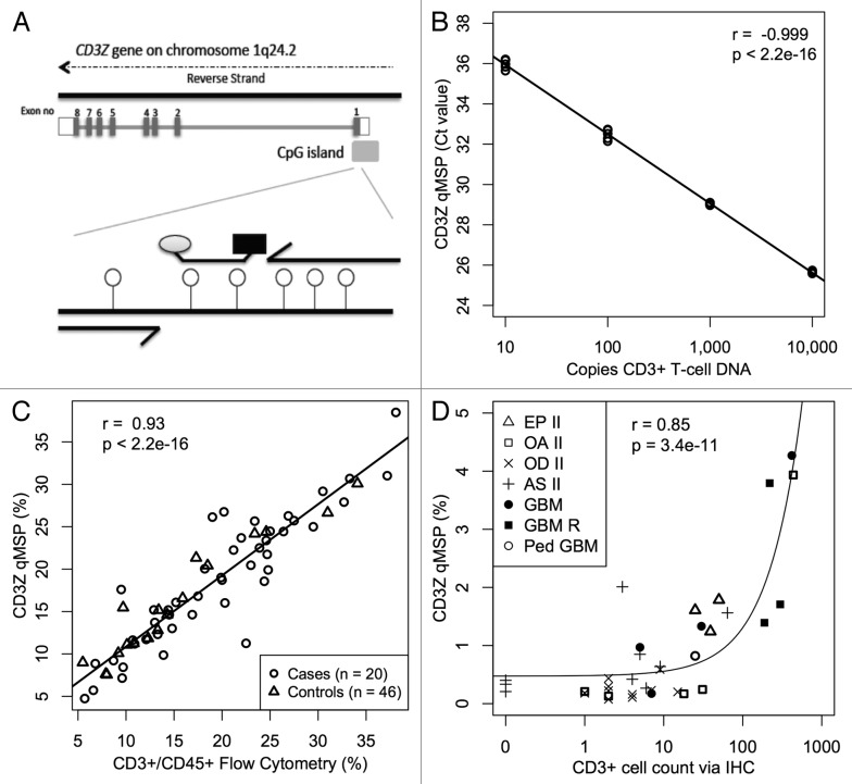 Figure 2.
