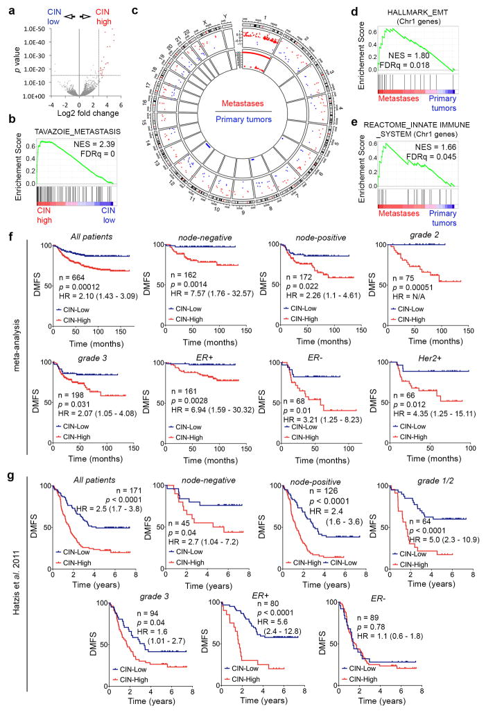 Extended Data Figure 5