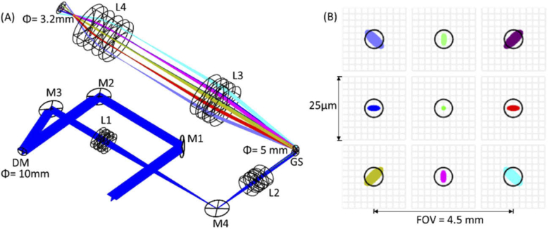 Fig. 2.