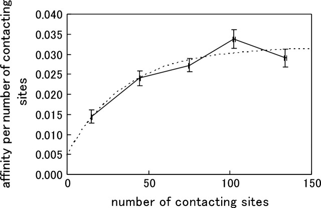 FIG. 3.—