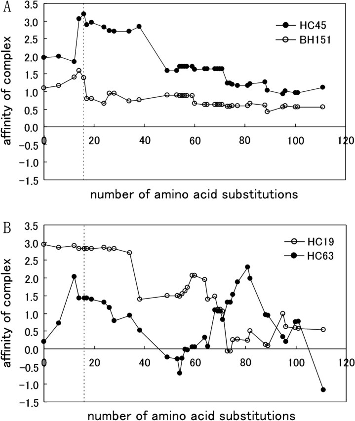 FIG. 6.—