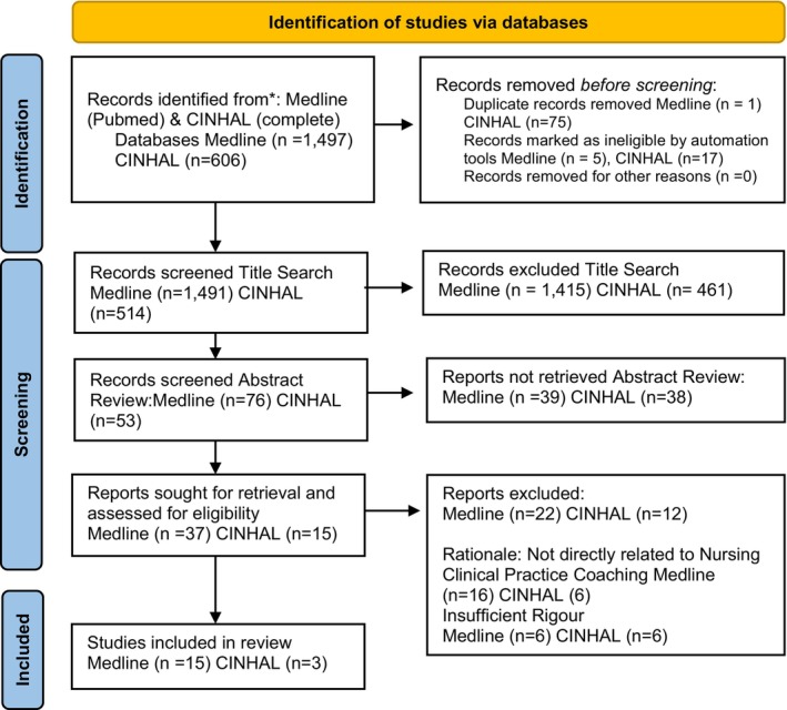 FIGURE 1