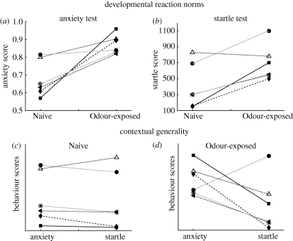 Figure 2.