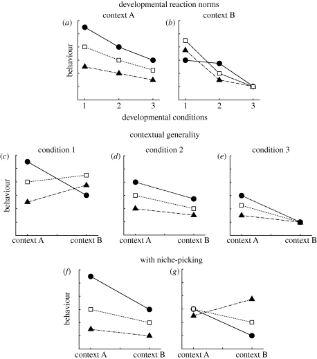 Figure 1.