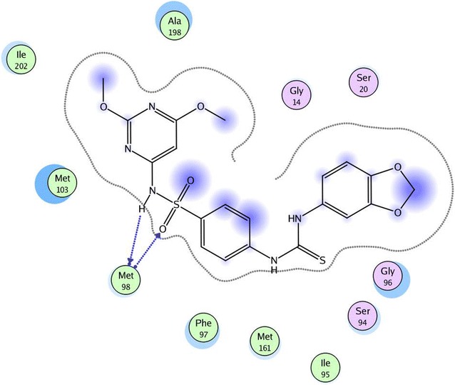 Fig. 3