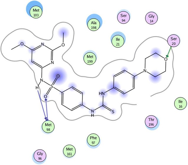 Fig. 4