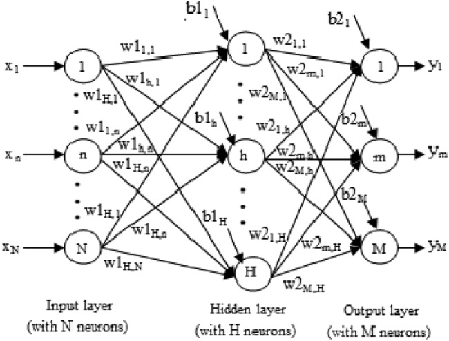 Fig. 2