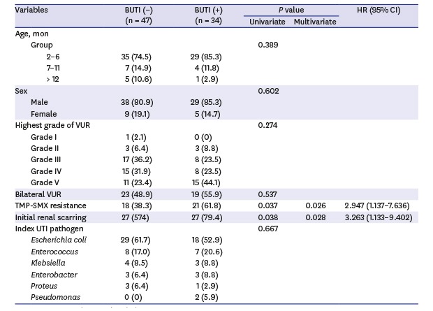 graphic file with name jkms-34-e156-abf001.jpg