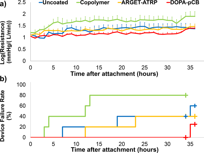 Figure 4: