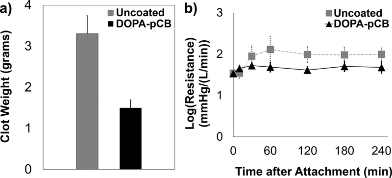 Figure 5: