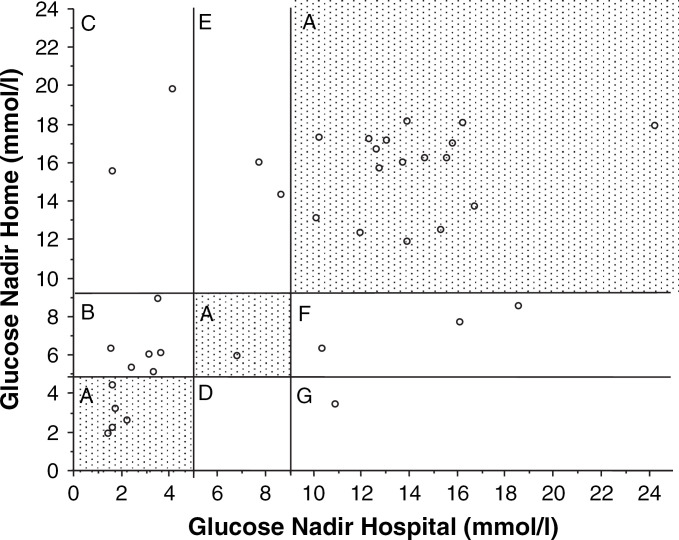 Fig 3.