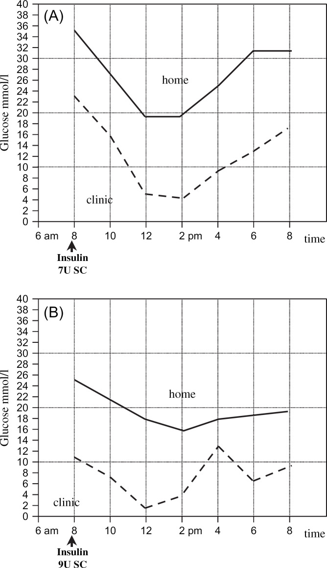 Fig 4.