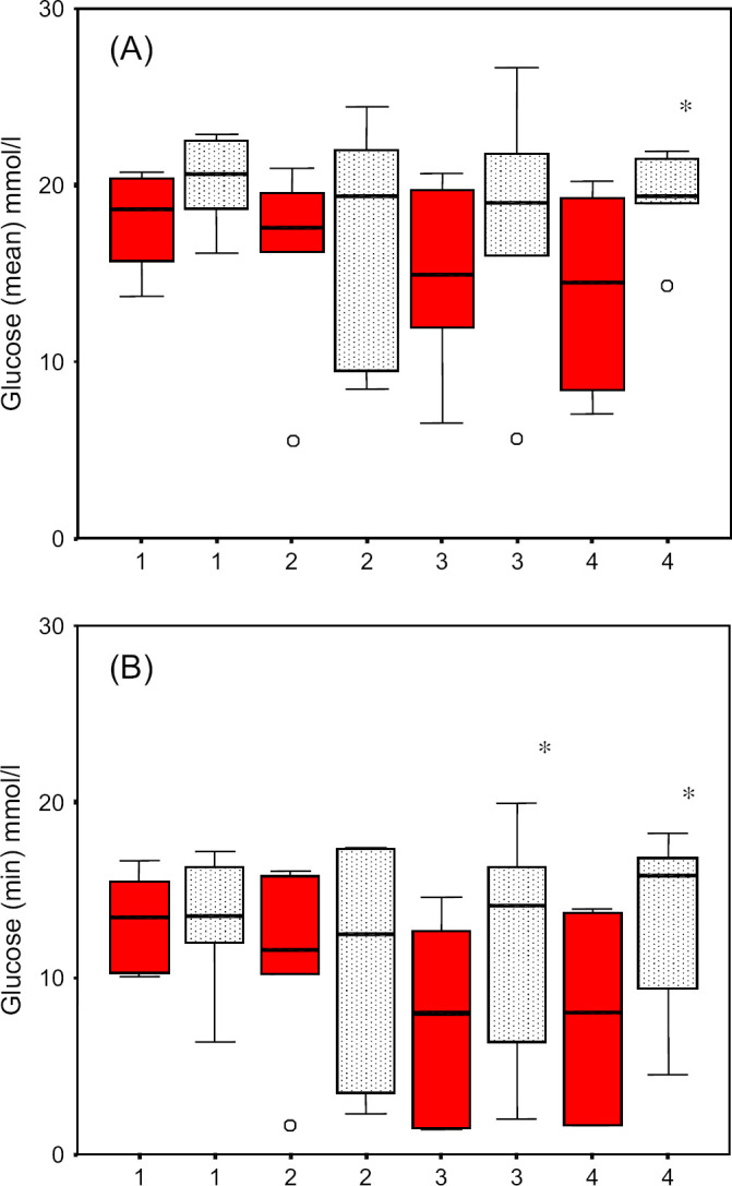 Fig 2.