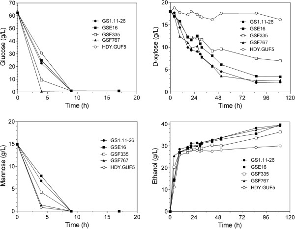 Figure 12