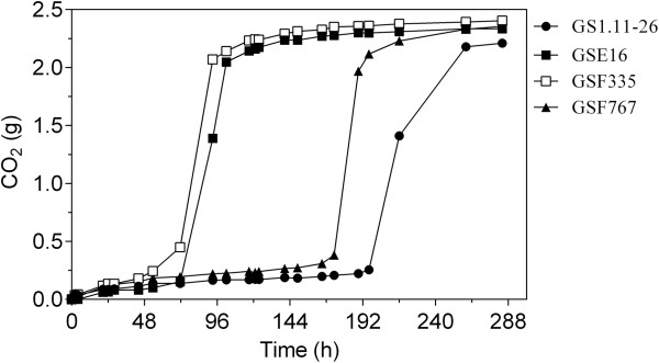 Figure 11