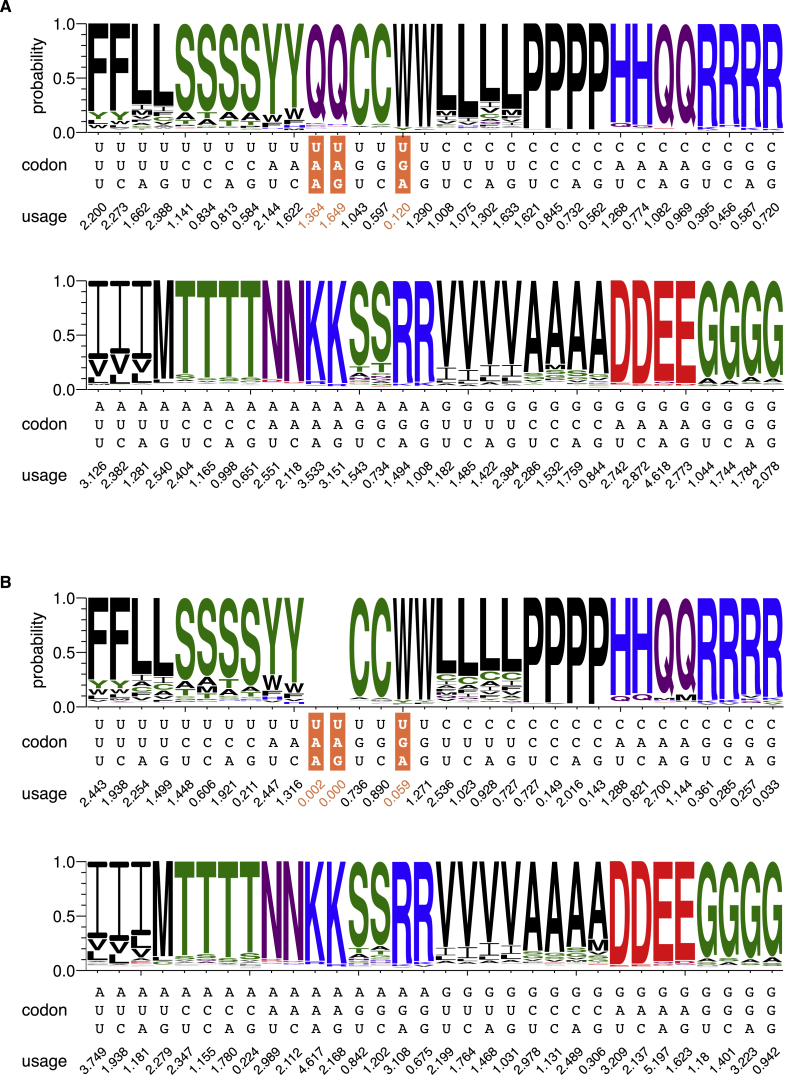 Figure S1